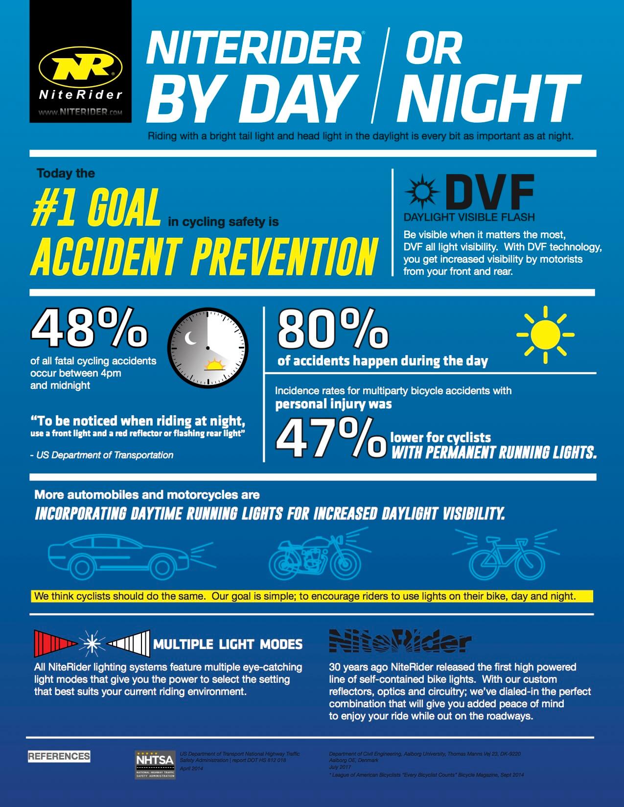 Npr infographic - npr day & night infographic.